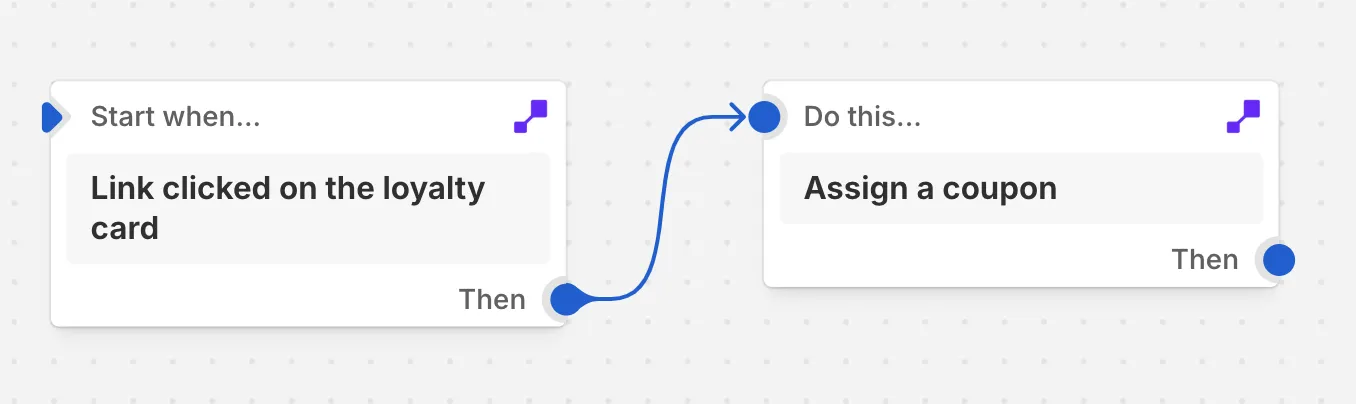 Shopify Flow assign coupon trigger setup
