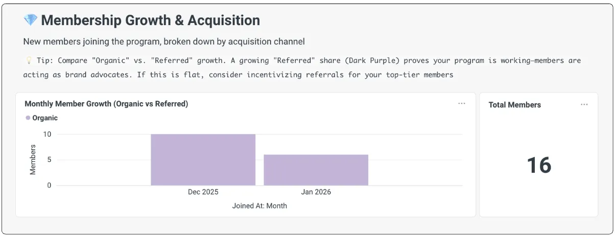 Membership Growth dashboard overview