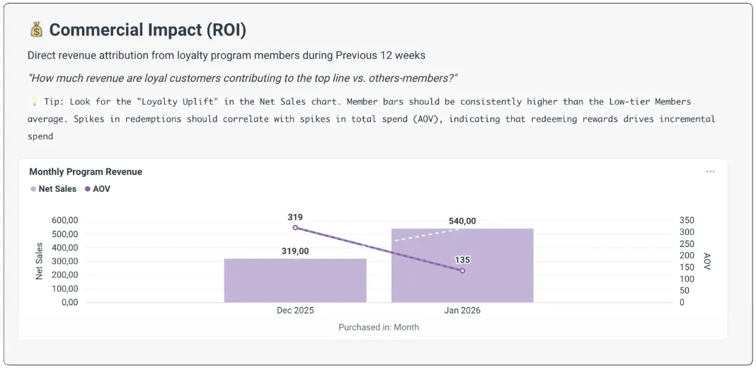 Commercial Impact dashboard overview