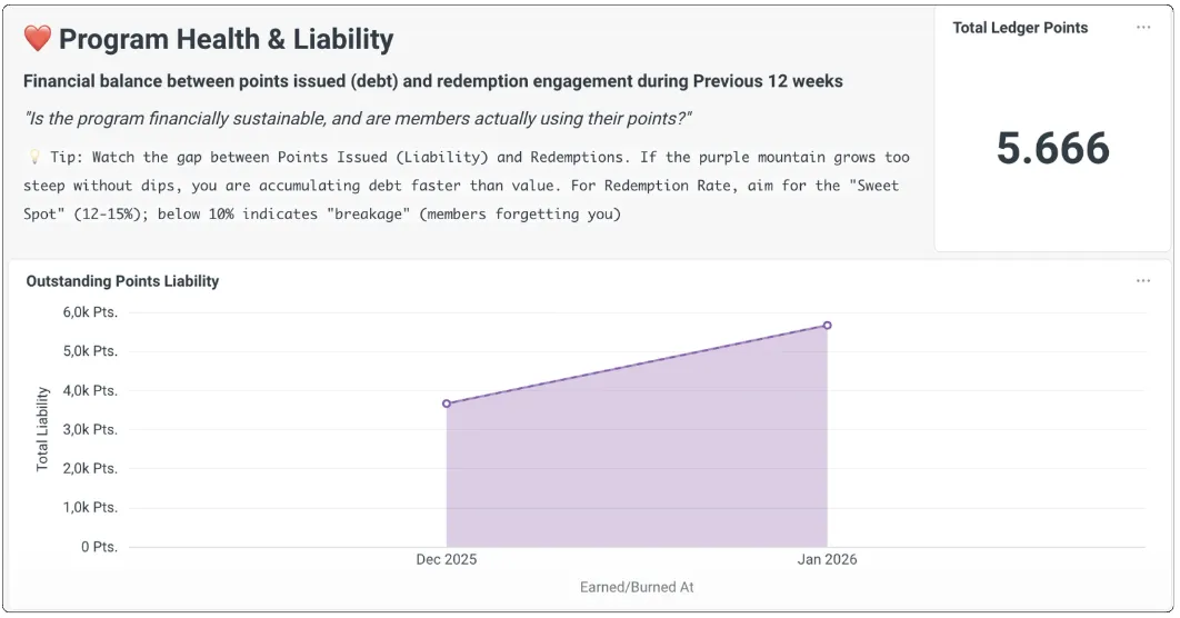 Program Health dashboard overview